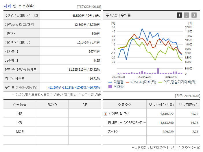 디알젬_기업개요