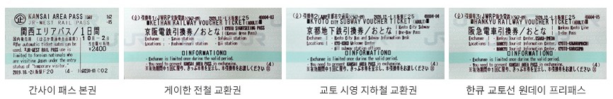 JR간사이패스 티켓 이미지 (출처 : 서일본여객철도주식회사)