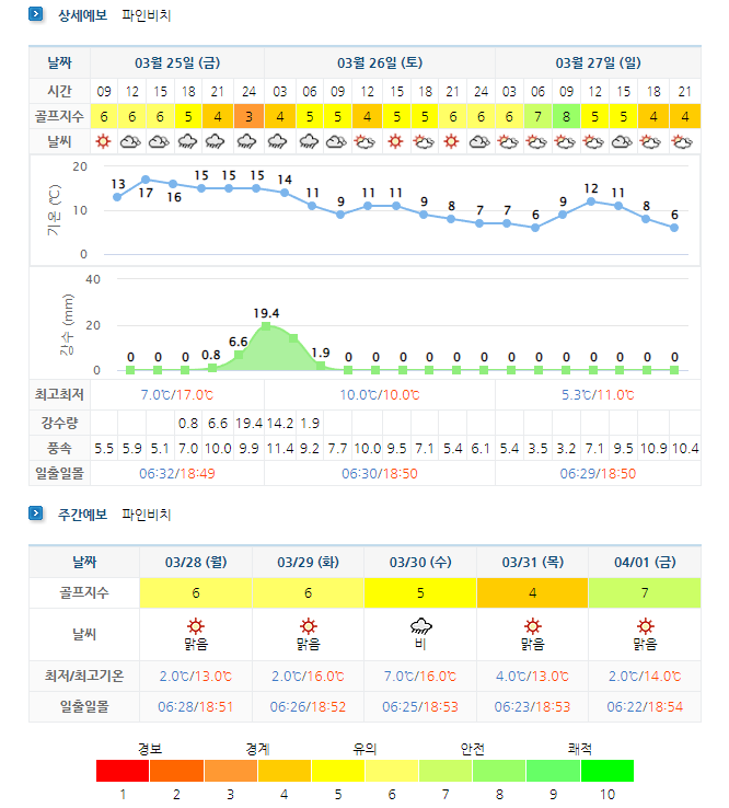 해남-파인비치cc-날씨