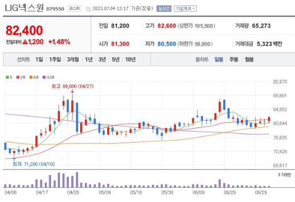 방산 관련주 LIG넥스원 주가 전망