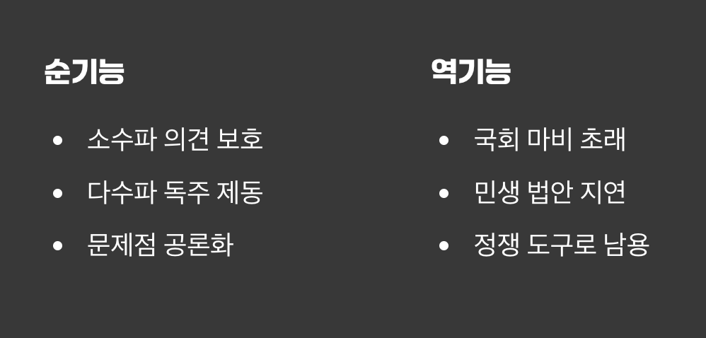 '양날의 검', 필리버스터의 명과 암