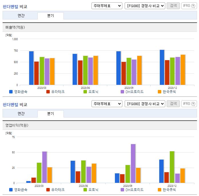 영화금속_업종분석