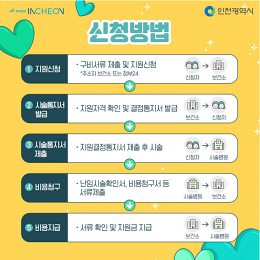 인천시 난임부부 시술비 지원 확대 신청 및 자격