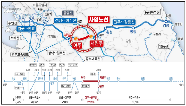 여주~원주 복선전철 건설사업