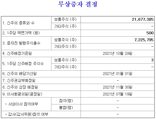 무상증자 공시