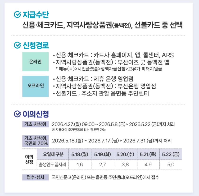 고유가 피해지원금 1차 지급 총정리 : 대상자별 날짜 꼭 확인하세요!
