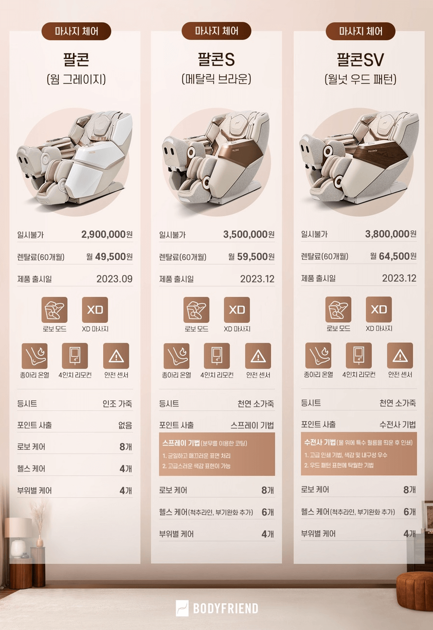 바디프랜드 팔콘