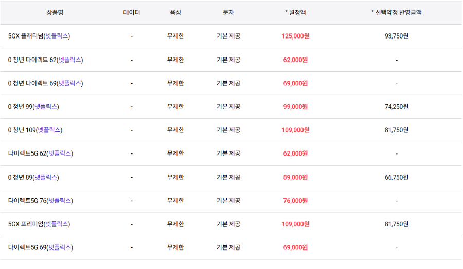 넷플릭스 할인방법