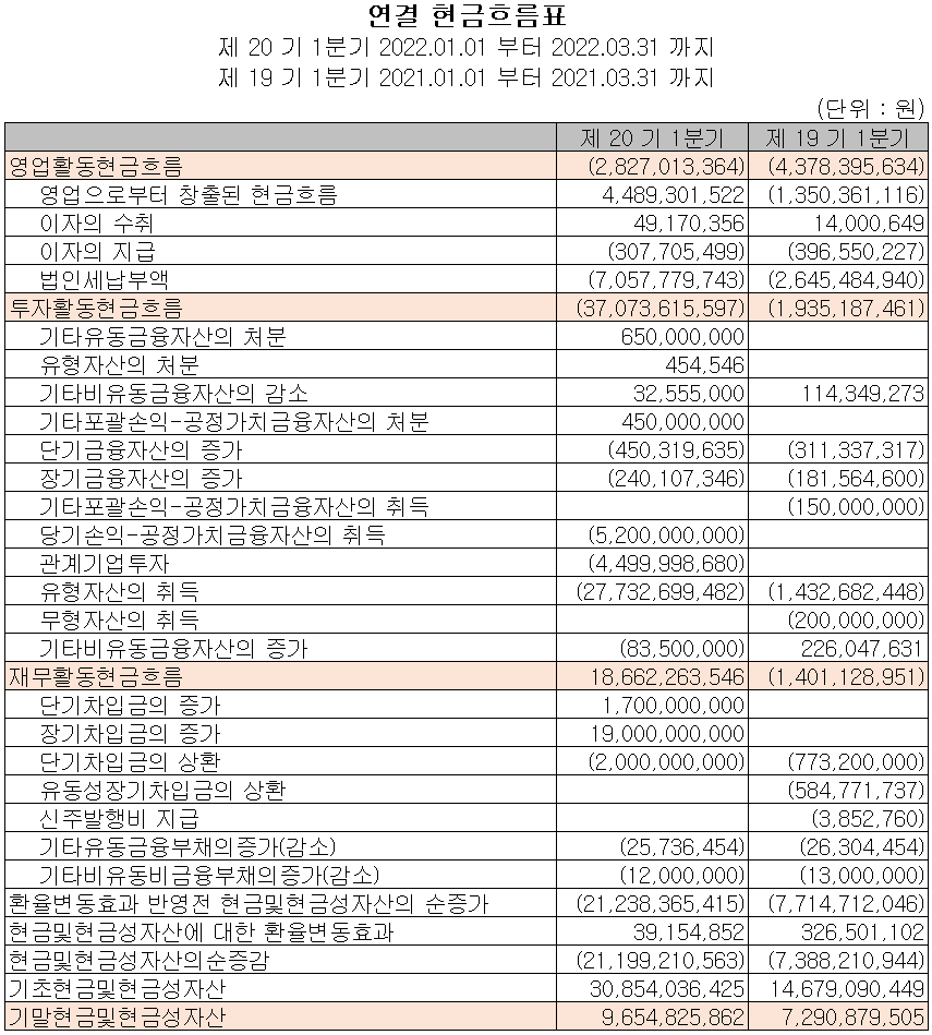 피엔티 - 현금흐름표