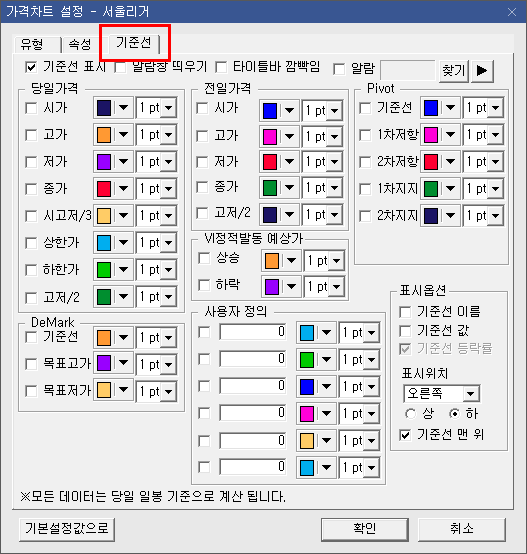 가격 차트 설정 2)