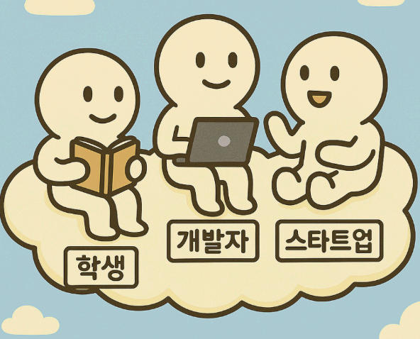 아이온큐 QaaS