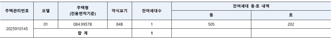 파주운정신도시우미린파크힐스무순위-2