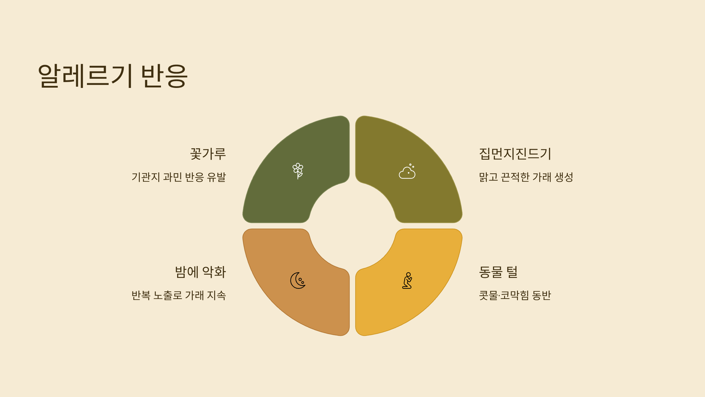 가래가 생기는 원인 알레르기 반응