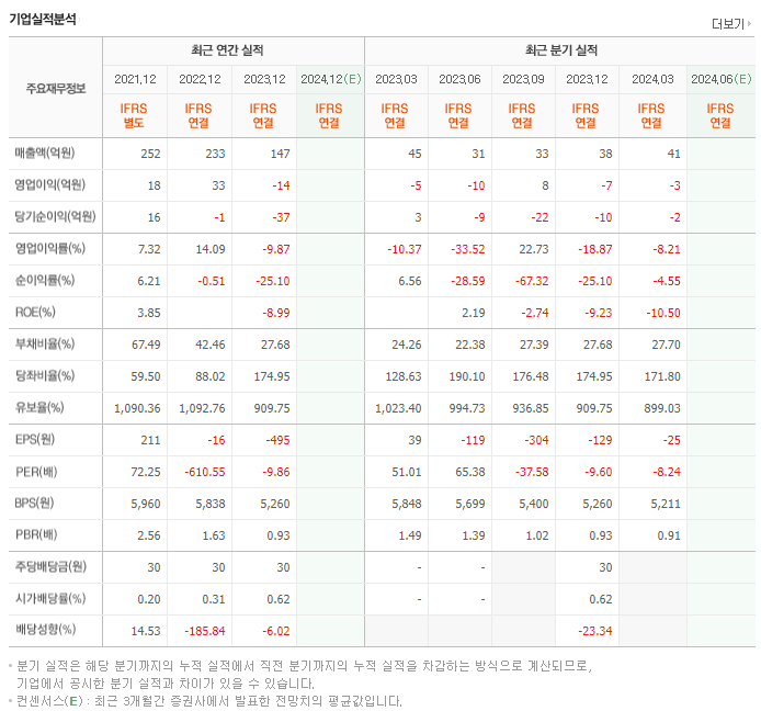 알엔투테크놀로지_실적