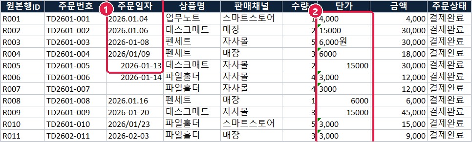 실습 파일 원본: 주문일자 표기와 단가 표기가 제각각