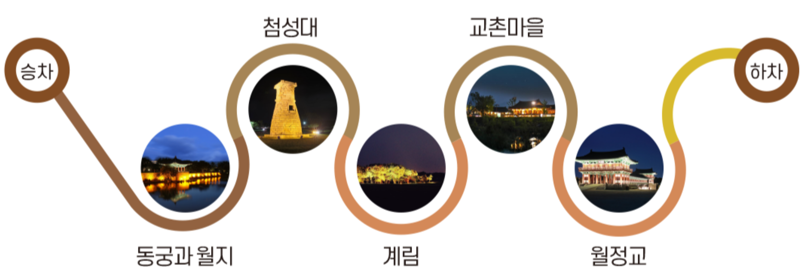 경주시티투어버스 경주야경투어 코스