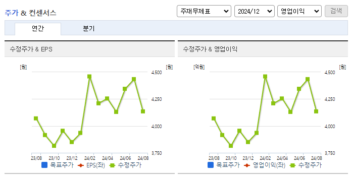 DB금융투자_컨센서스