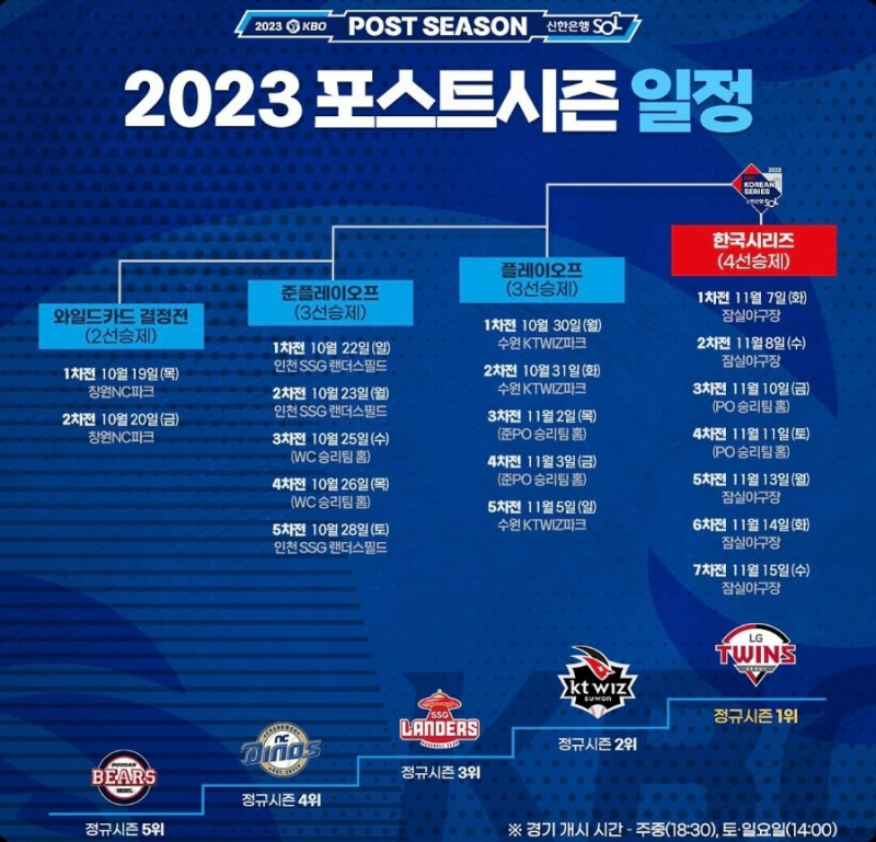 2023-포스트-시즌-전체-일정표