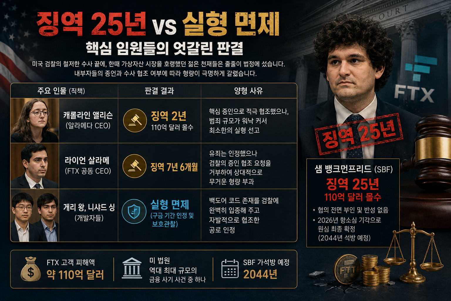 FTX 파산