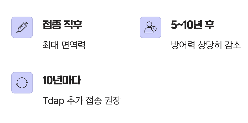 그래서, 방어 효과는 얼마나 유지될까요?