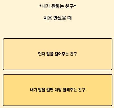 MBTI 심리테스트 모음 TOP5