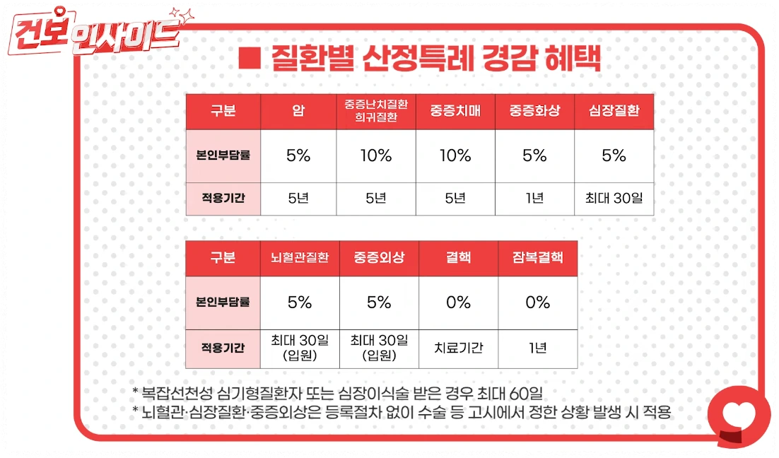 산정특례 혜택 안내 이미지