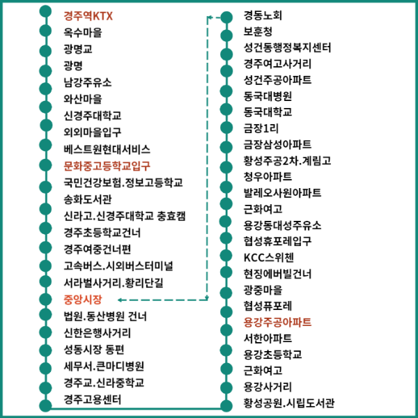 경주 50번 버스 전체 노선