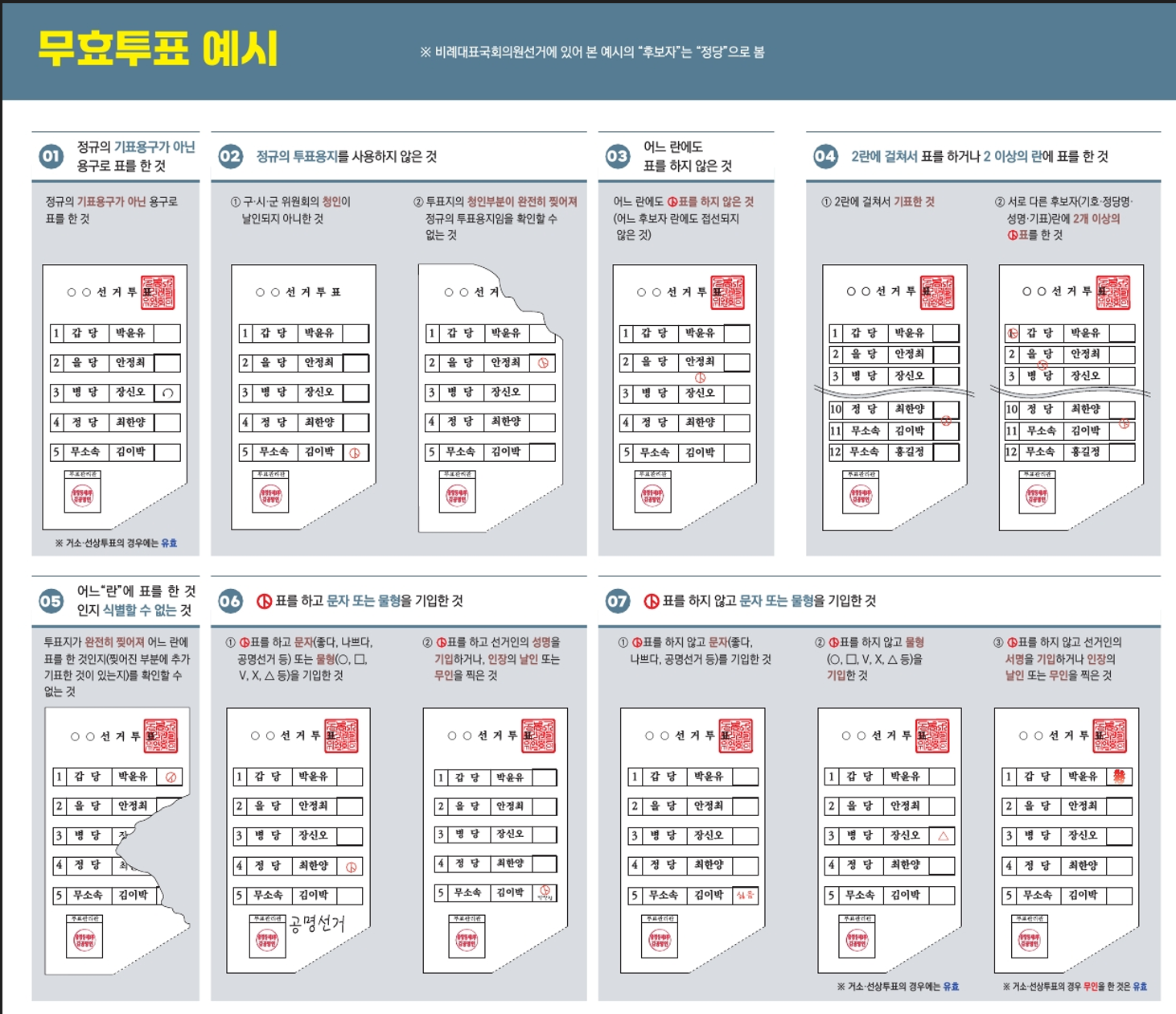 무효투표 예시