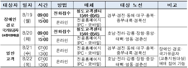 2024년 추석승차권예약하기
