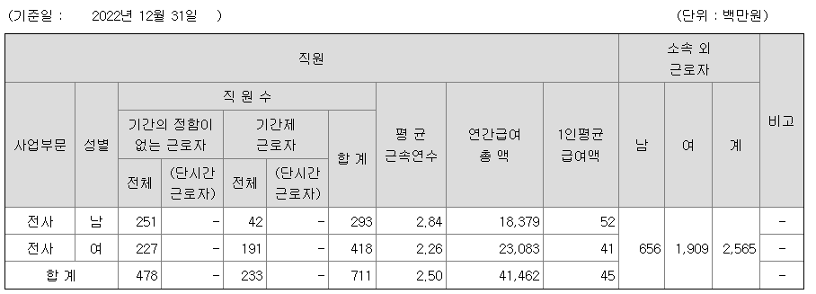 2022년 쿠쿠홈시스 평균 연봉