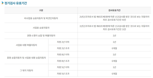 자동차 검사예약 검사비용과태료