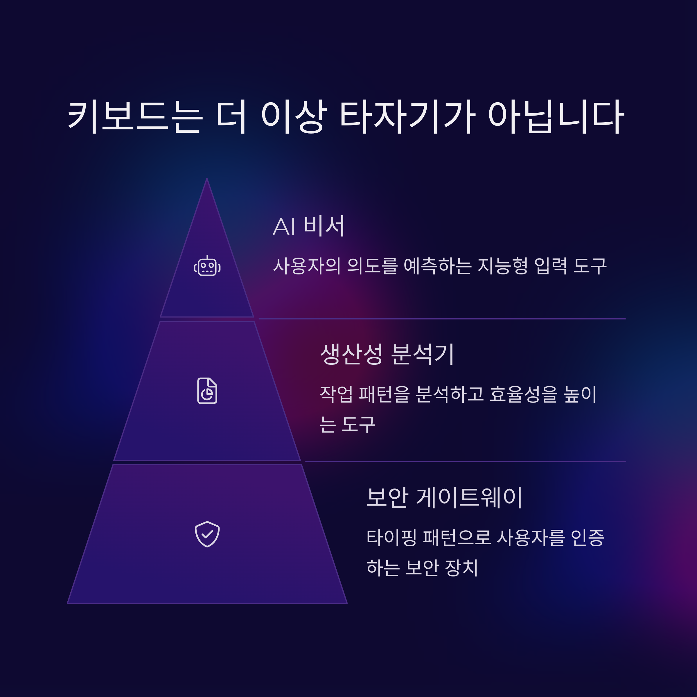 키보드는 더 이상 타자기가 아니다