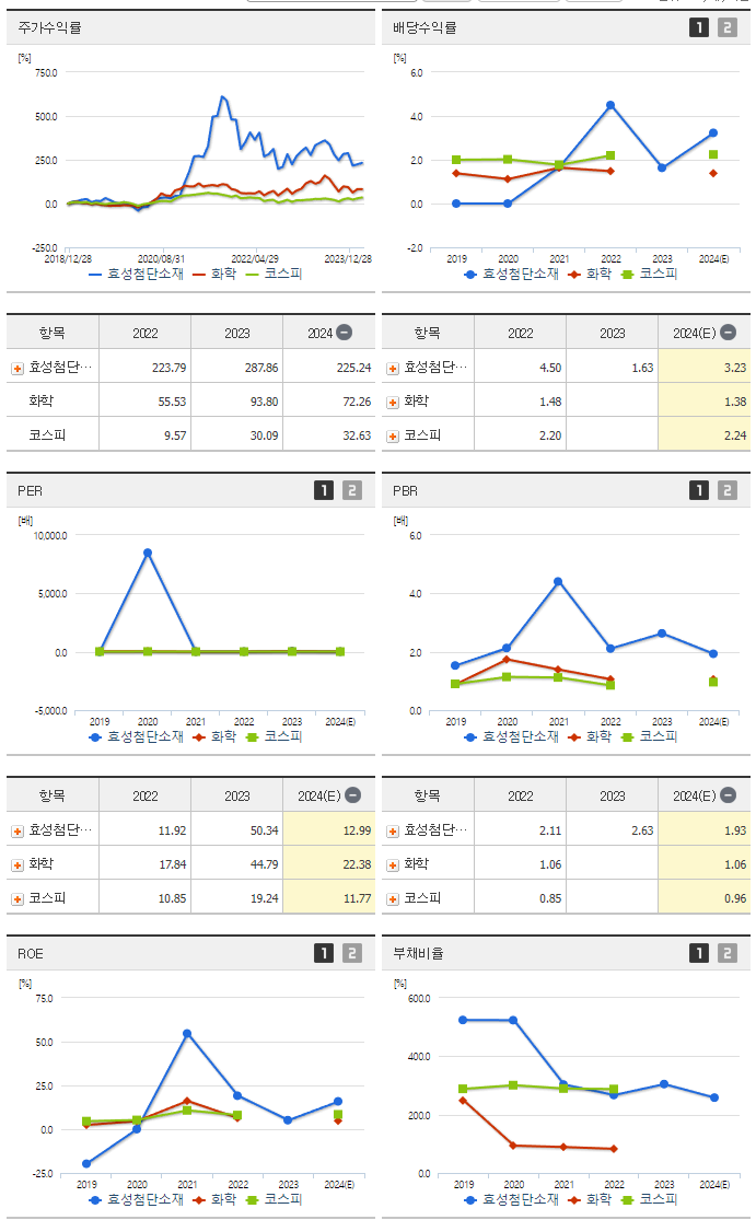 효성첨단소재_섹터분석