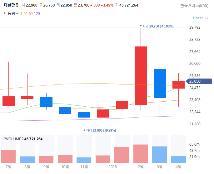 불황기방어주관련주대장주수혜주TOP5_대한항공