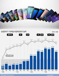 삼성닷컴 갤럭시중고폰간편보상 신청방법-그래프