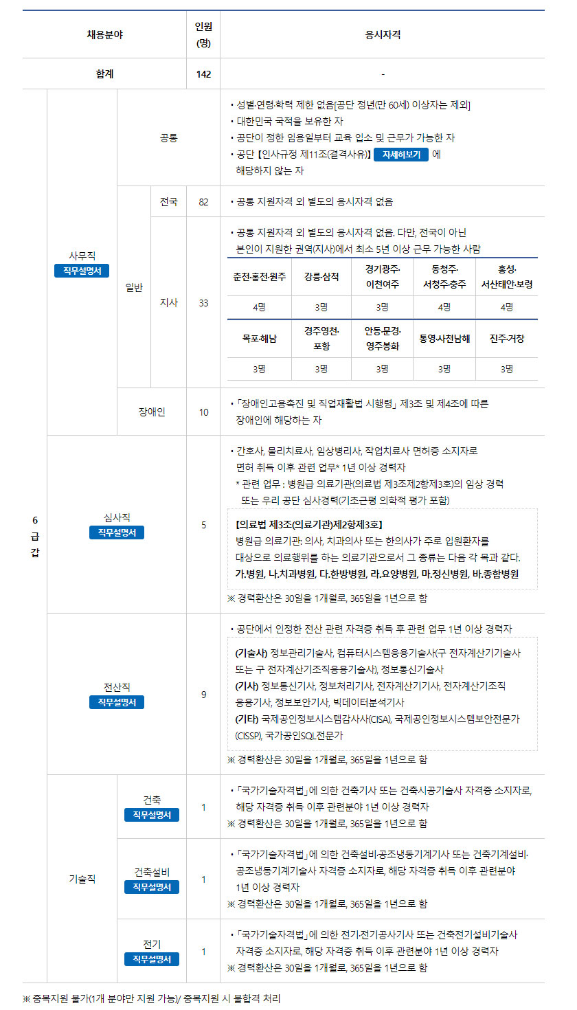 국민연금공단 채용 - 채용분야