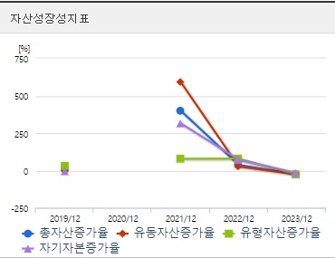 휴마시스 자산성장성지표