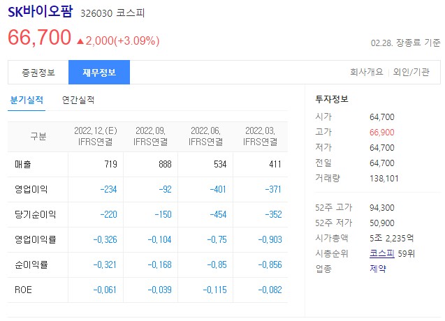 2차전지 관련주 SK바이오팜