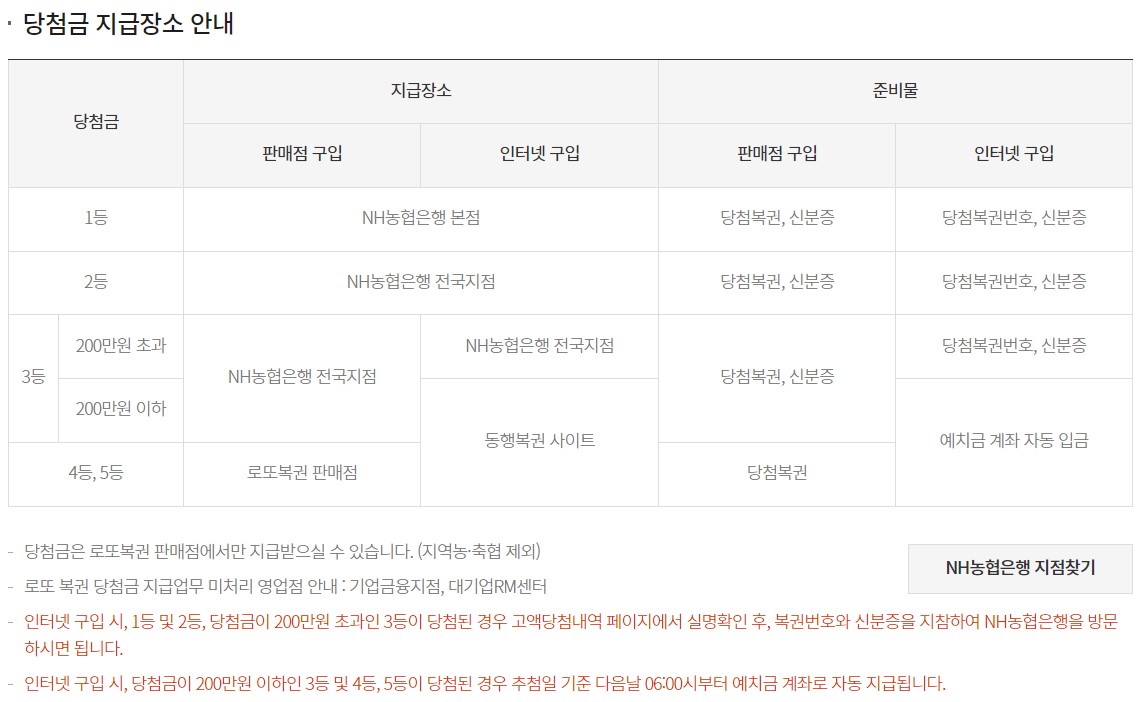 로또비과세적용
로또비과세
로또3등당첨금
로또3등비과세