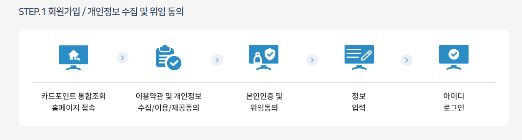 카드포인트 통합조회로 현금 전환 방법 꿀팁