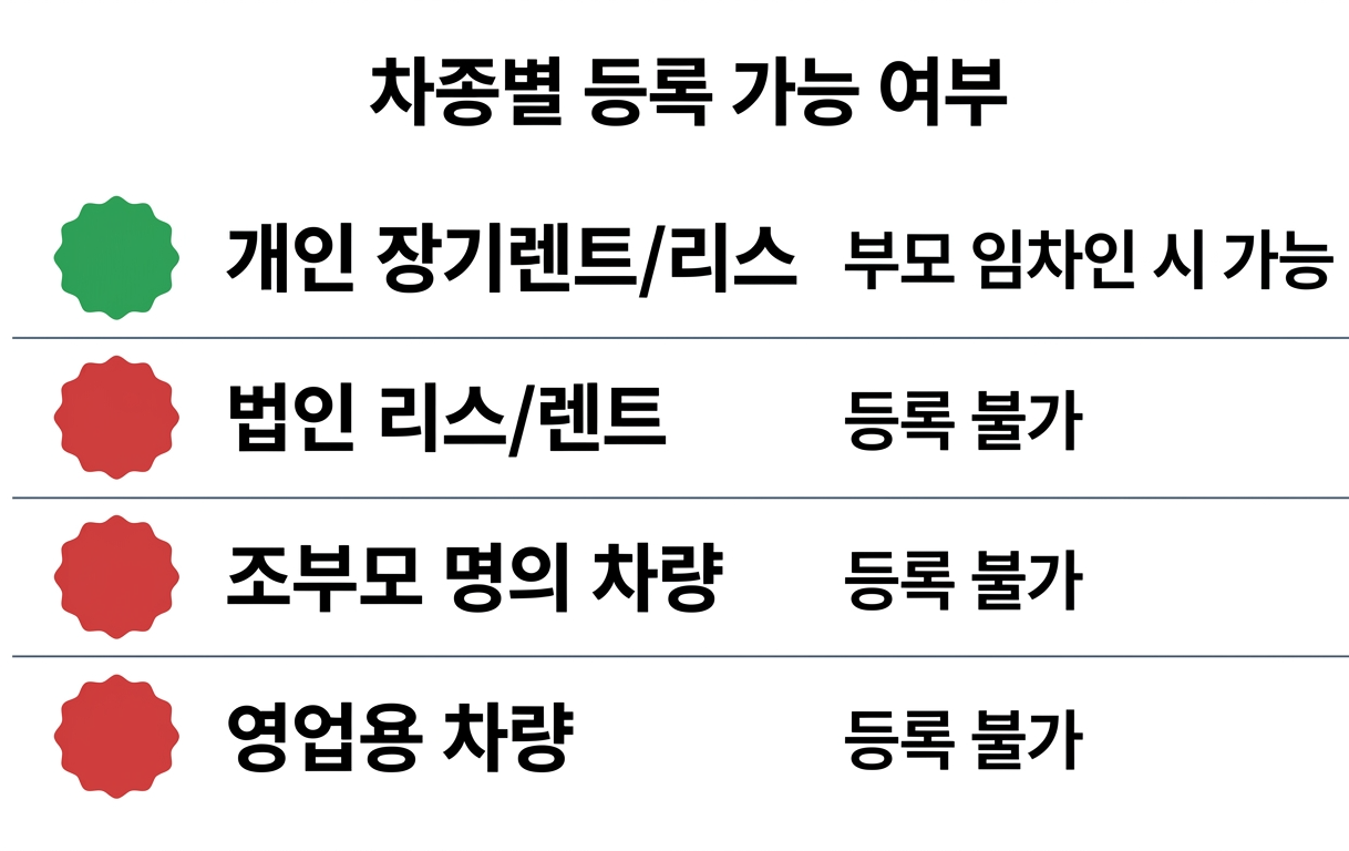 리스·렌트 차량 및 특수 조건 등록 가이드