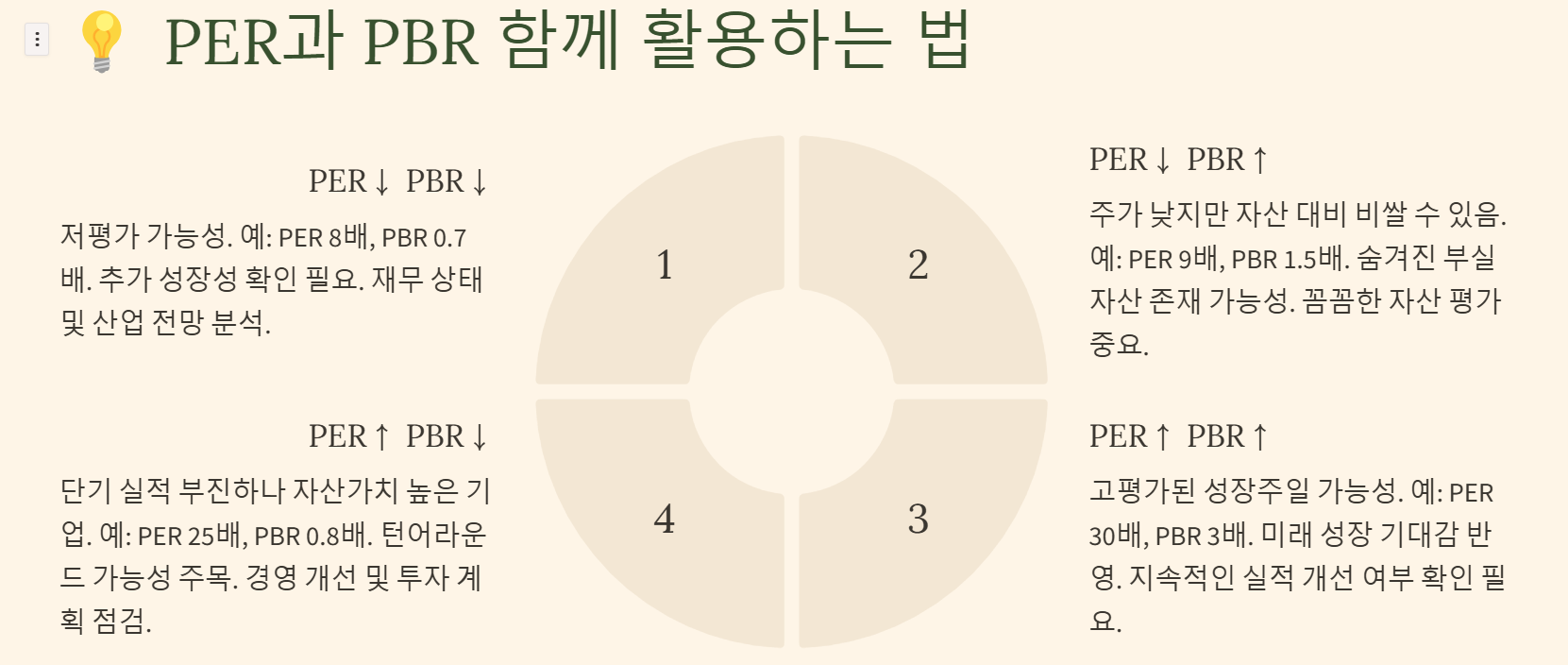 활용하는법 도식화