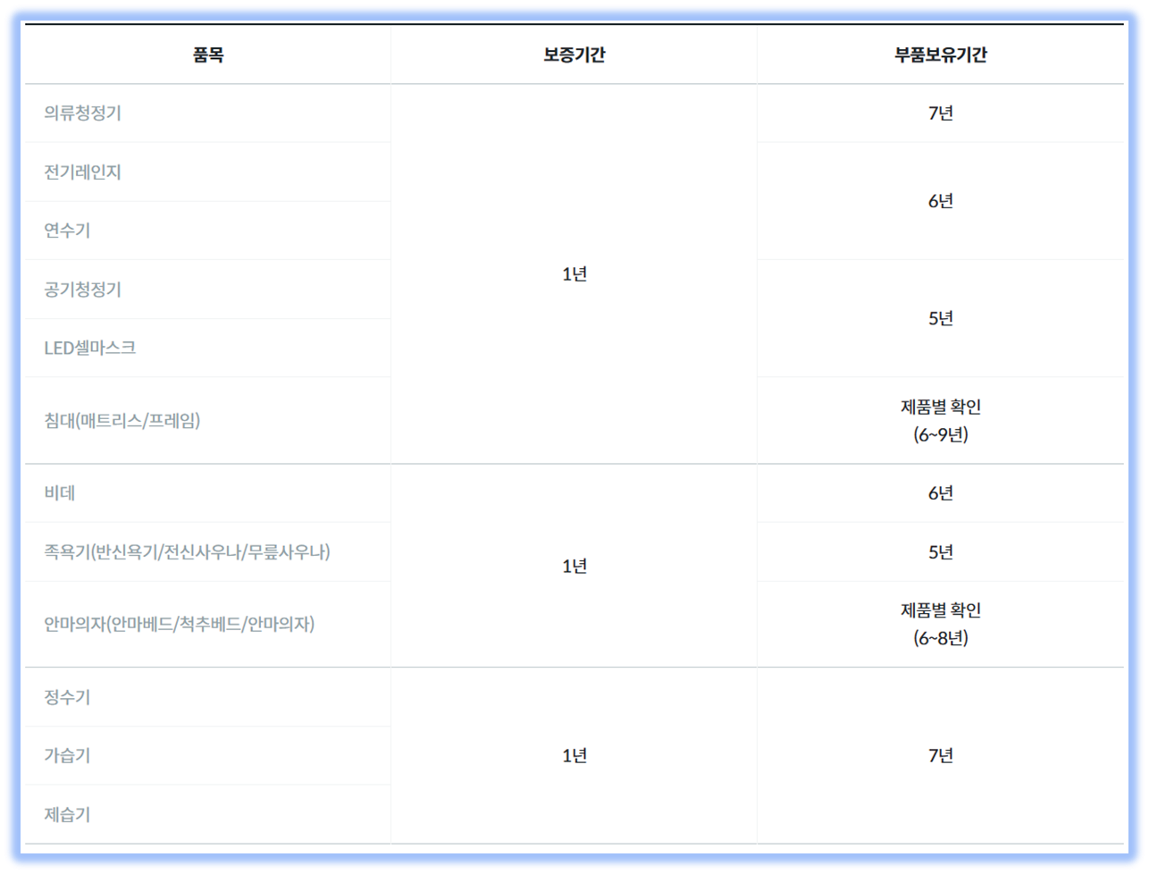 코웨이고객센터 웅진코웨이 고객센터 정수기 서비스 완벽 정리 및 꿀팁안내 9