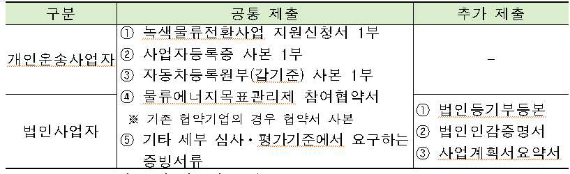 제출서류