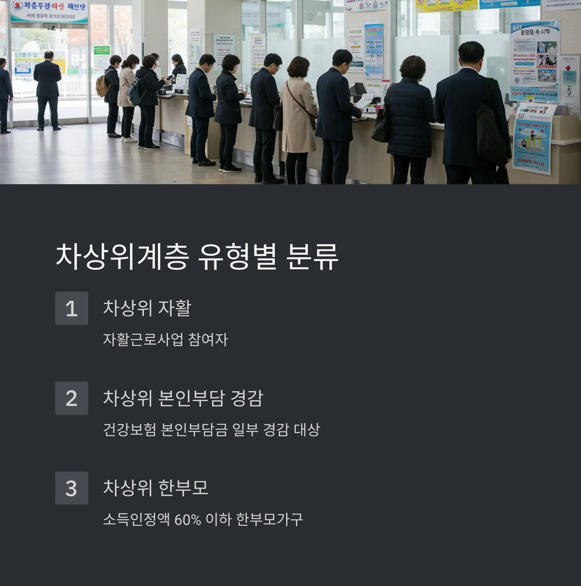 용어부터 정리: 기초생활수급자 vs 차상위계층