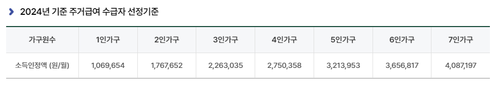 주거급여 신청자격 및 지원금액, 신청방법 수급자 지급일 혜택