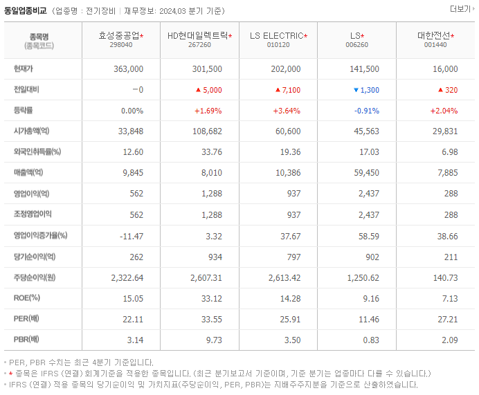 효성중공업_동종업비교자료