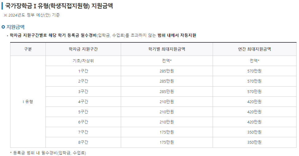 국가장학금 소득분위별 지급금액