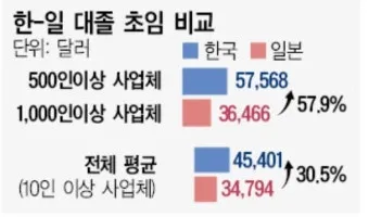 취준생이라면 무조건 봐야 할 대기업 초봉 TOP10 총정리 안내_21