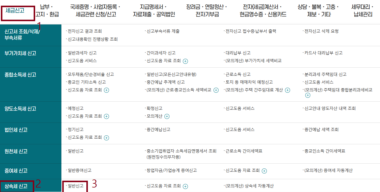 증여세 신고 방법